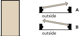 Frame Handling Standard 1