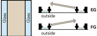 Frame Handling Standard 5