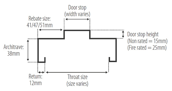 Steel Frame Profile