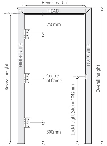 Steel Frame Standard Hinge And Lock Positions