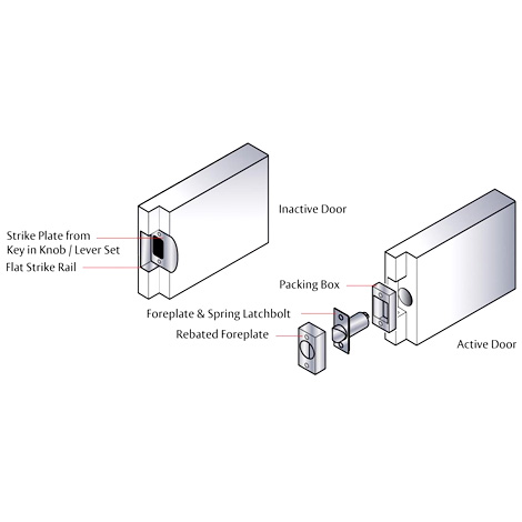 Lockwood Symmetry ® Series - Universal Rebate Kit